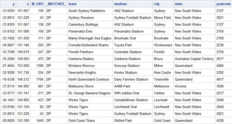 Zip codes in Australia